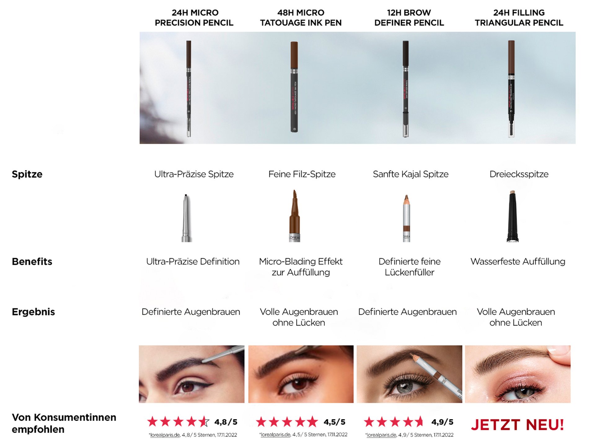 Übersicht Produktrange Infaillible Brows